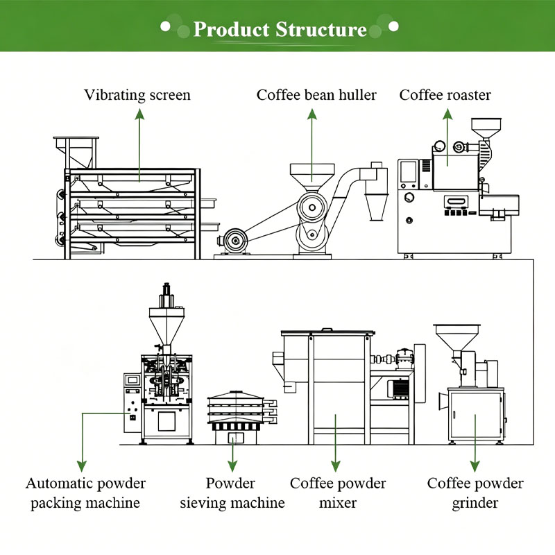 Koffieproductielijn, koffiebon - Coffee Equipment Manufacturers recensie en prijs